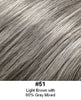 Style #510 - Classic Wig Style with Soft, Close tapered nape; Natural Roller Set Curl Pattern!
